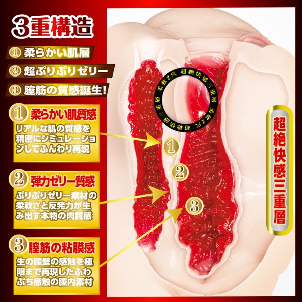 Triple-Layer Flesh Cross Section